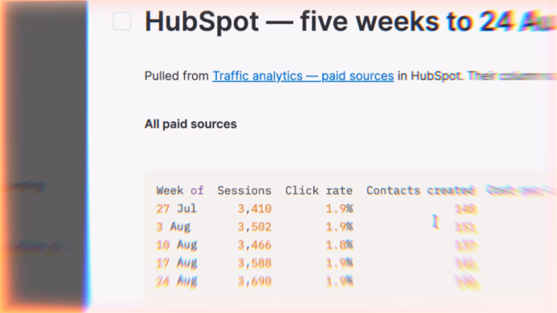 Summarize advertising performance for weekly decisions