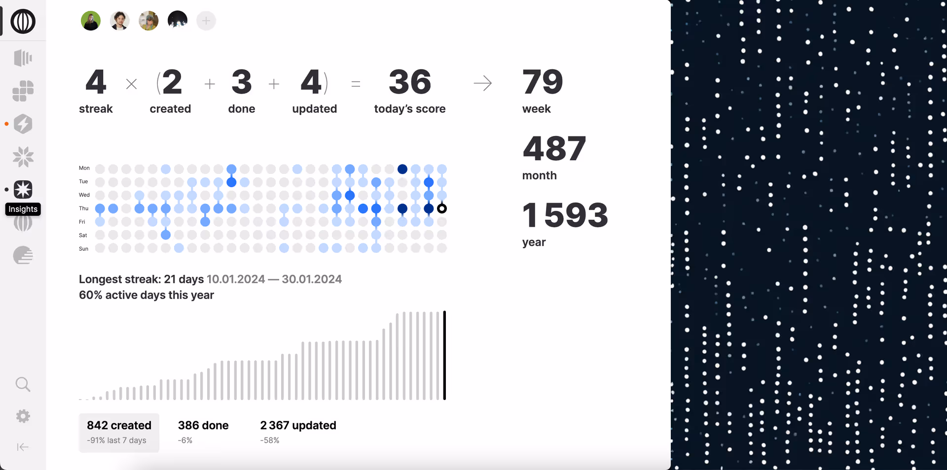 Visualize Team Productivity and Engagement with Timestripe's Integrated Analytics